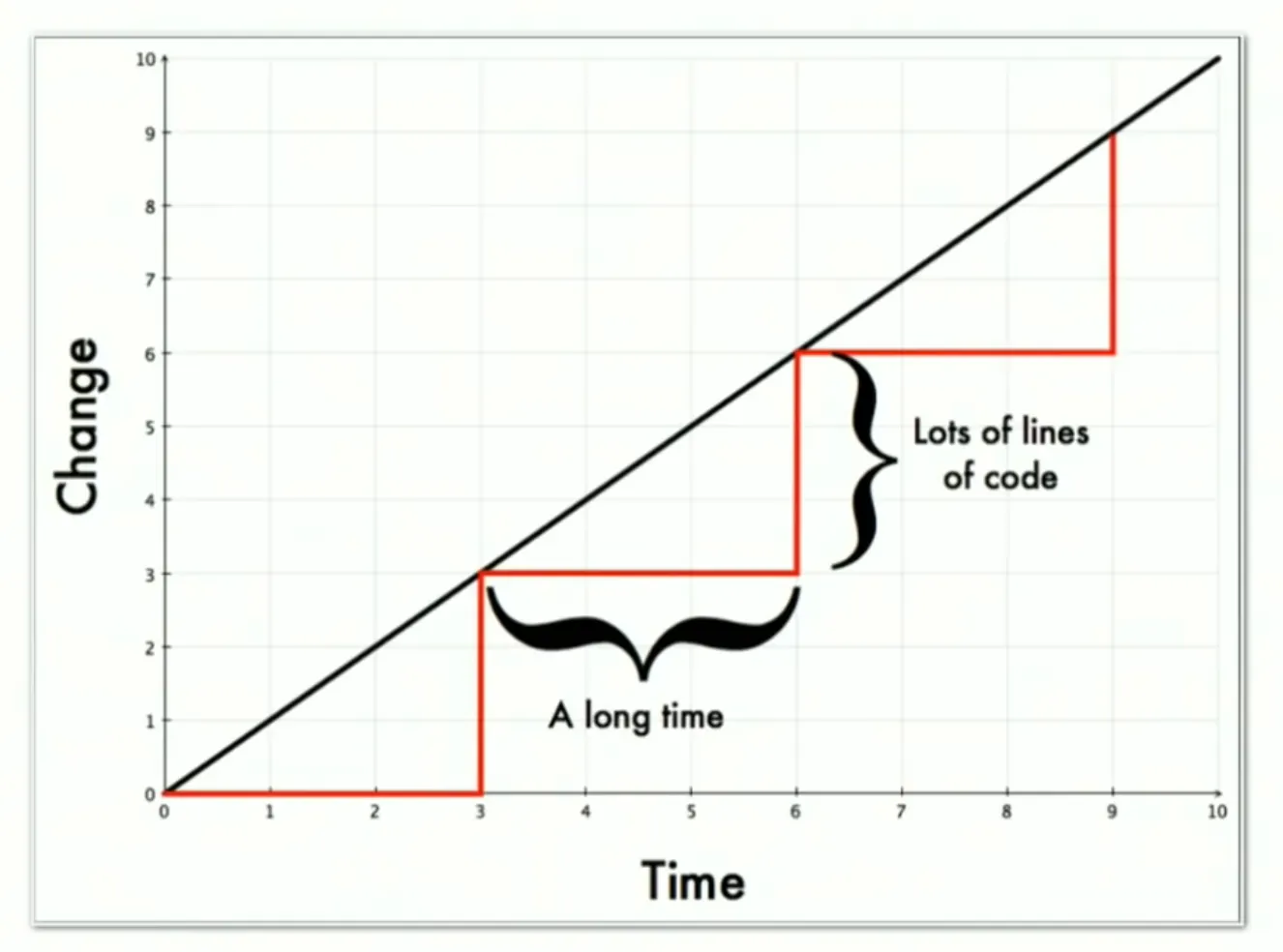 Big Batch Deployment Pattern