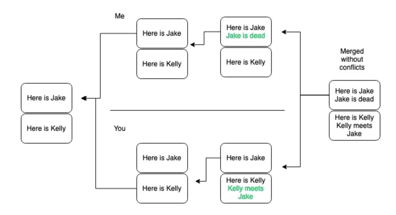 Semantic Conflict Example