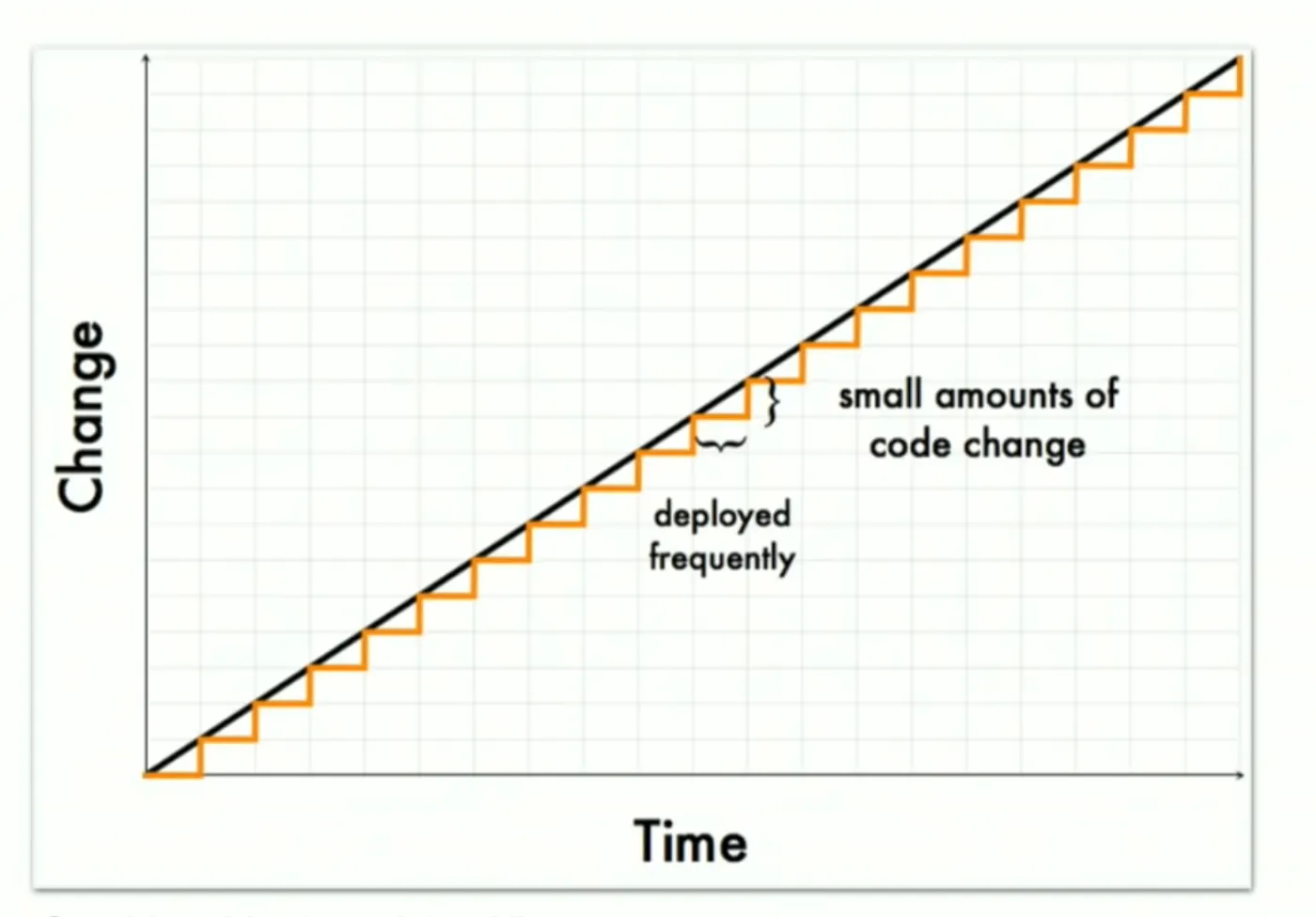 Small Batch Deployment Pattern